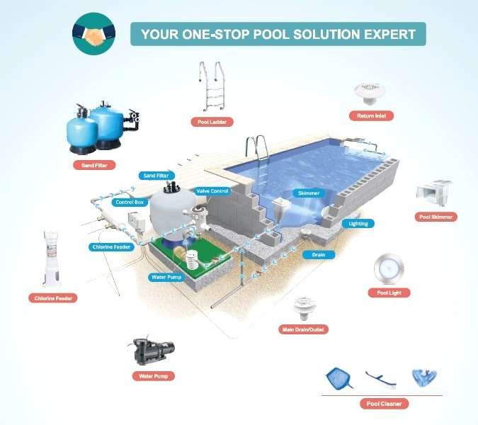 Swimming Pool Equipment’s in Bangladesh